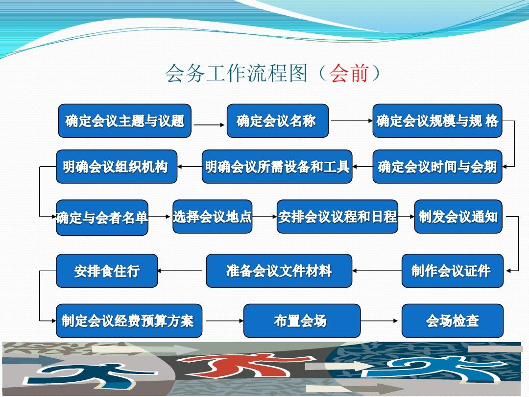 会务工作流程详解与展览展示服务管理